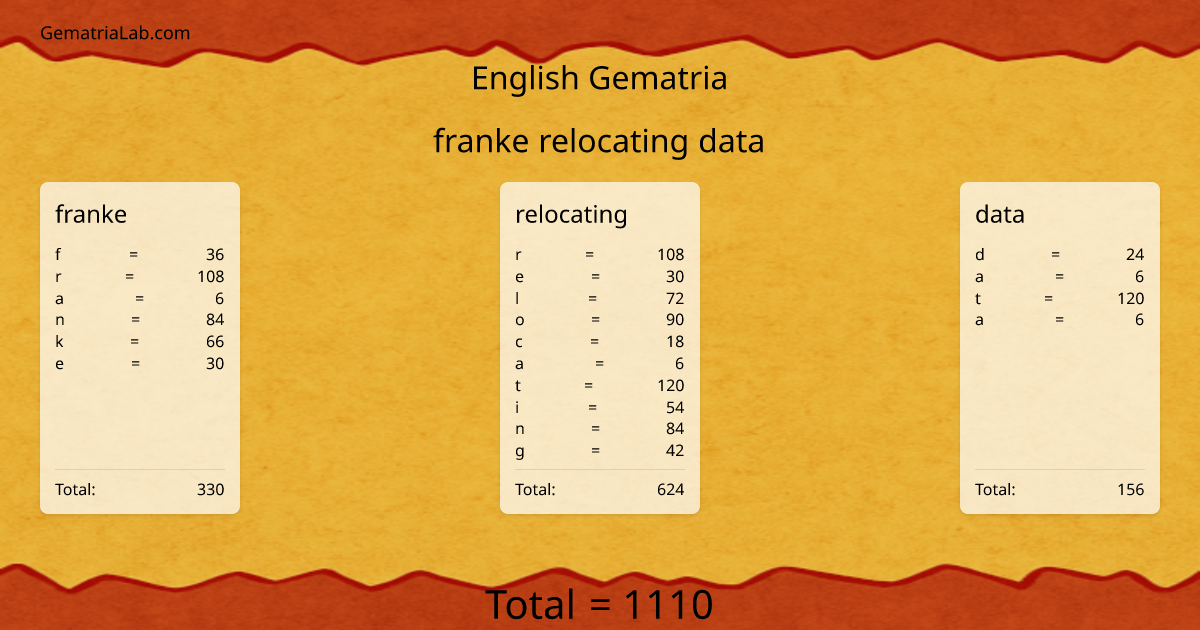 franke relocating data in english Gematria